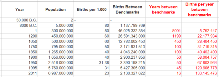 Population_Growth